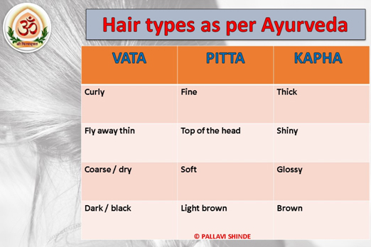 Ayurveda Treatment for Premature Graying of Hair – Ayurvedic Clinic in Pune  | Vishwamukta Ayurved
